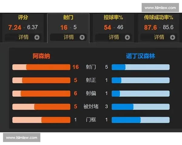 吉尔贝托盛赞阿森纳阵容 苏维门迪能力引瞩目 吉尔贝托盛赞阿森纳阵容 苏维门迪能力引瞩目